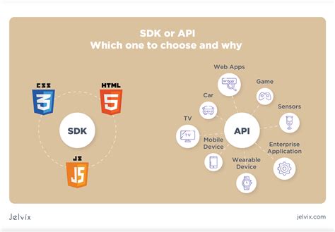 sdk signification|msi sdk c'est quoi.